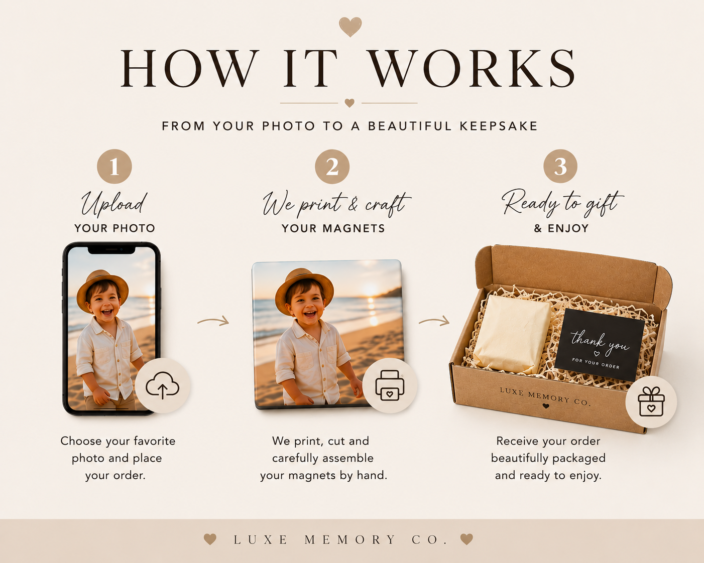 Custom Pressed Photo Fridge Magnets