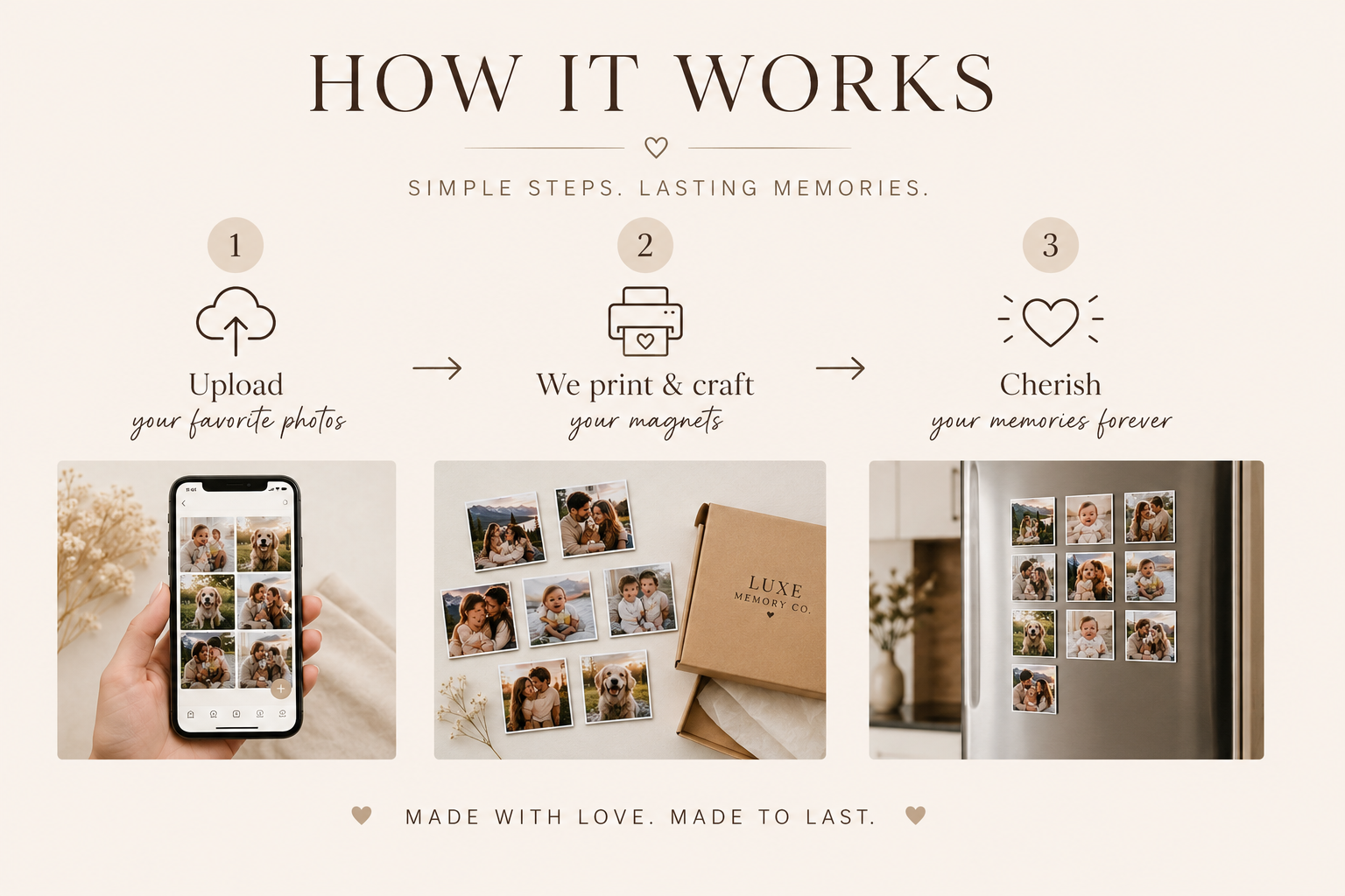 Custom Flat Photo Magnets